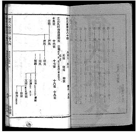 [下载][何氏宗谱_102卷首2卷_何氏家乘_何氏八修宗谱_何黄氏八修宗谱]湖北.何氏家谱_九十一.pdf