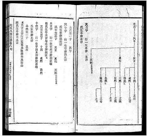 [下载][何氏宗谱_102卷首2卷_何氏家乘_何氏八修宗谱_何黄氏八修宗谱]湖北.何氏家谱_九十三.pdf