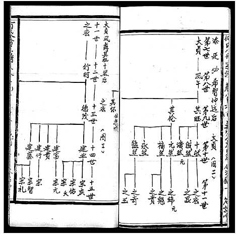 [下载][何氏宗谱_102卷首2卷_何氏家乘_何氏八修宗谱_何黄氏八修宗谱]湖北.何氏家谱_九十四.pdf