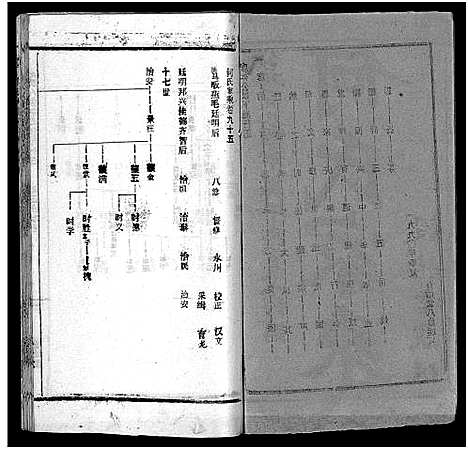 [下载][何氏宗谱_102卷首2卷_何氏家乘_何氏八修宗谱_何黄氏八修宗谱]湖北.何氏家谱_103.pdf