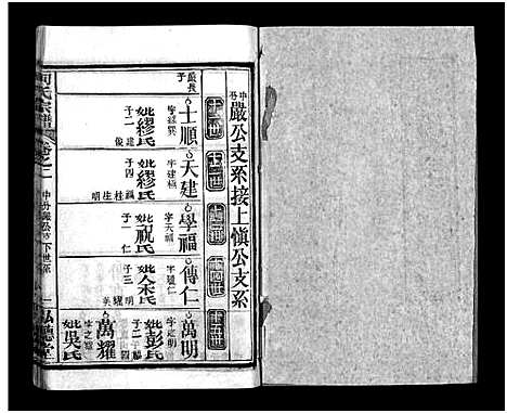 [下载][何氏宗谱_13卷_末1卷]湖北.何氏家谱_二.pdf