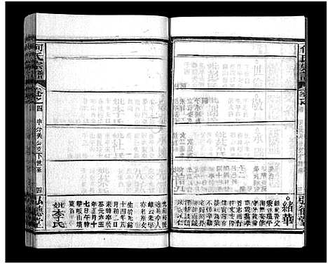 [下载][何氏宗谱_13卷_末1卷]湖北.何氏家谱_四.pdf