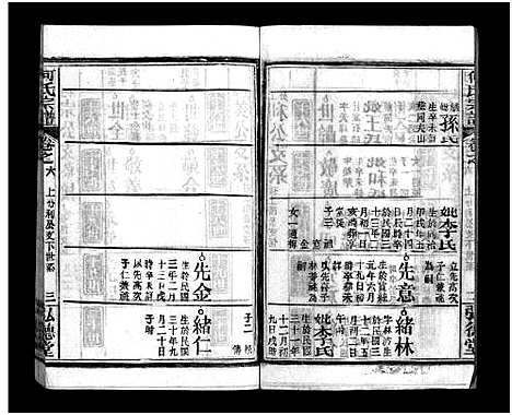 [下载][何氏宗谱_13卷_末1卷]湖北.何氏家谱_六.pdf