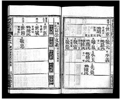 [下载][何氏宗谱_13卷_末1卷]湖北.何氏家谱_八.pdf