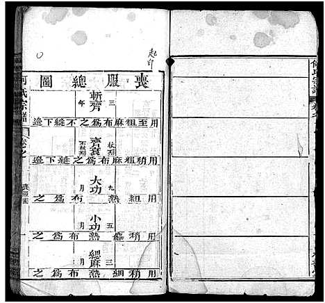 [下载][何氏宗谱_14卷首2卷_末1卷]湖北.何氏家谱_二.pdf