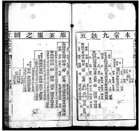 [下载][何氏宗谱_14卷首2卷_末1卷]湖北.何氏家谱_二.pdf