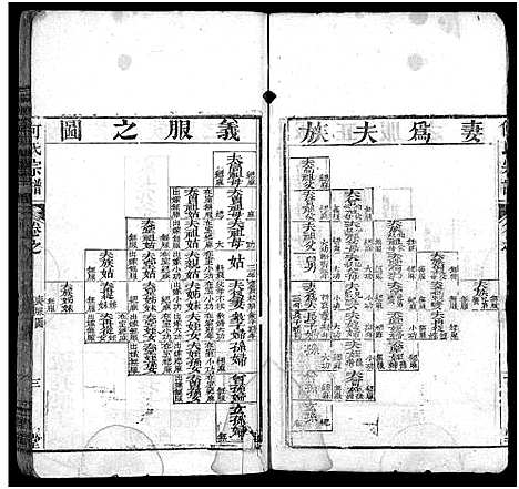 [下载][何氏宗谱_14卷首2卷_末1卷]湖北.何氏家谱_二.pdf