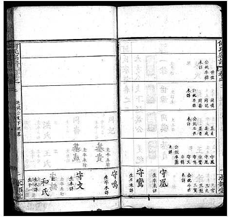 [下载][何氏宗谱_14卷首2卷_末1卷]湖北.何氏家谱_四.pdf