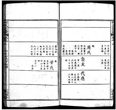 [下载][何氏宗谱_14卷首2卷_末1卷]湖北.何氏家谱_八.pdf