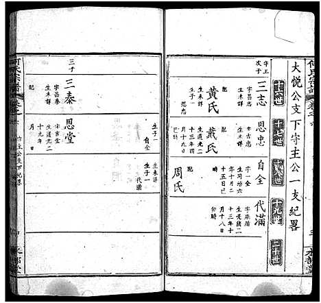 [下载][何氏宗谱_14卷首2卷_末1卷]湖北.何氏家谱_八.pdf