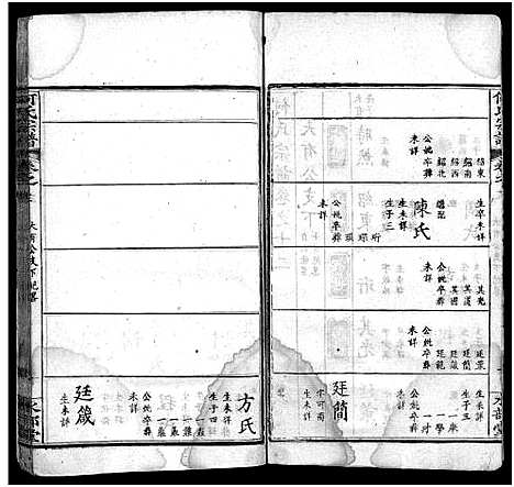 [下载][何氏宗谱_14卷首2卷_末1卷]湖北.何氏家谱_十四.pdf