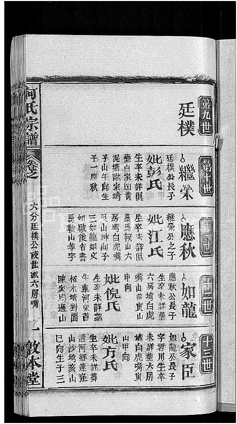 [下载][何氏宗谱_42卷]湖北.何氏家谱_二十.pdf