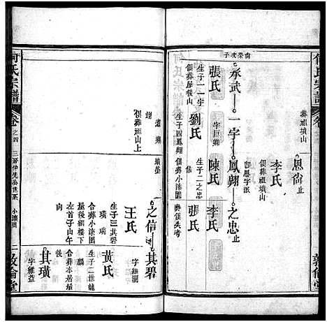 [下载][何氏宗谱_43卷首5卷]湖北.何氏家谱_九.pdf