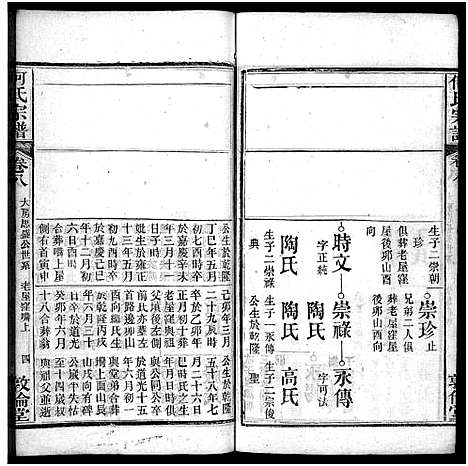 [下载][何氏宗谱_43卷首5卷]湖北.何氏家谱_十三.pdf