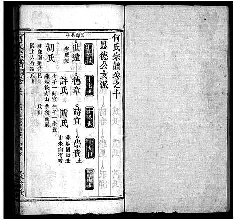 [下载][何氏宗谱_43卷首5卷]湖北.何氏家谱_十五.pdf