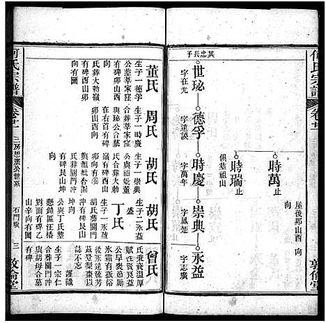 [下载][何氏宗谱_43卷首5卷]湖北.何氏家谱_二十六.pdf