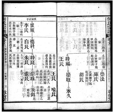 [下载][何氏宗谱_43卷首5卷]湖北.何氏家谱_二十八.pdf