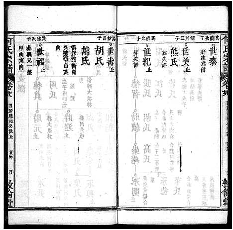 [下载][何氏宗谱_43卷首5卷]湖北.何氏家谱_三十三.pdf