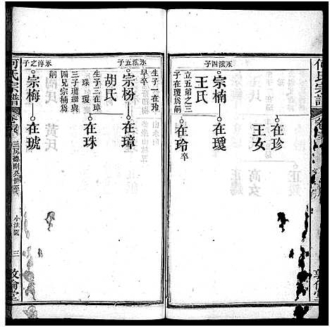 [下载][何氏宗谱_43卷首5卷]湖北.何氏家谱_四十四.pdf