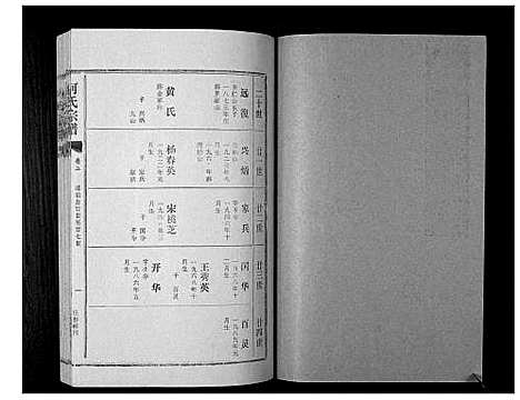 [下载][何氏宗谱_12卷]湖北.何氏家谱_五.pdf