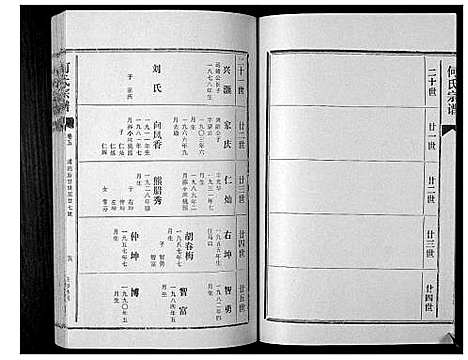 [下载][何氏宗谱_12卷]湖北.何氏家谱_五.pdf