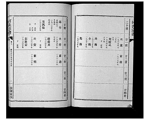 [下载][何氏宗谱_12卷]湖北.何氏家谱_七.pdf