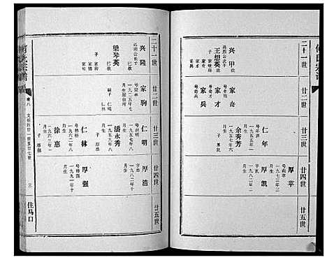 [下载][何氏宗谱_12卷]湖北.何氏家谱_八.pdf