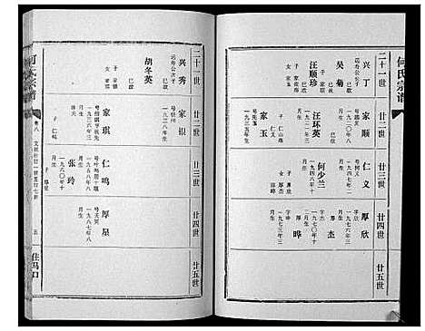 [下载][何氏宗谱_12卷]湖北.何氏家谱_八.pdf