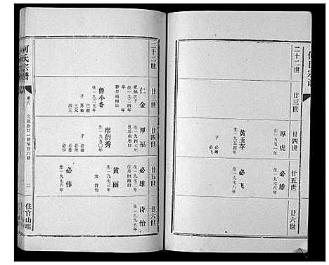 [下载][何氏宗谱_12卷]湖北.何氏家谱_九.pdf