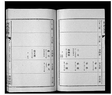 [下载][何氏宗谱_12卷]湖北.何氏家谱_九.pdf