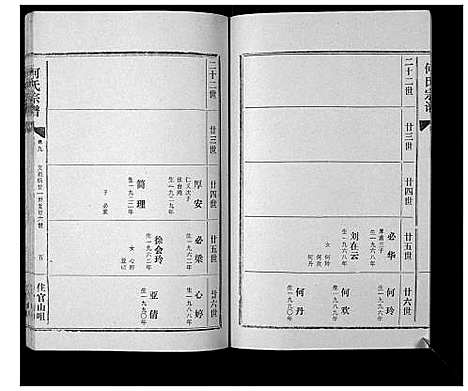 [下载][何氏宗谱_12卷]湖北.何氏家谱_九.pdf