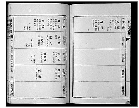 [下载][何氏宗谱_12卷]湖北.何氏家谱_十.pdf