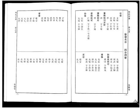 [下载][何氏宗谱_14卷]湖北.何氏家谱_三.pdf