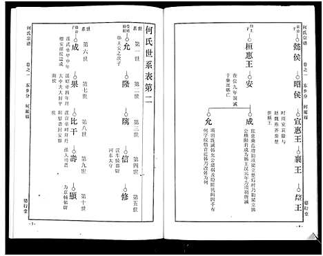 [下载][何氏宗谱_14卷]湖北.何氏家谱_五.pdf