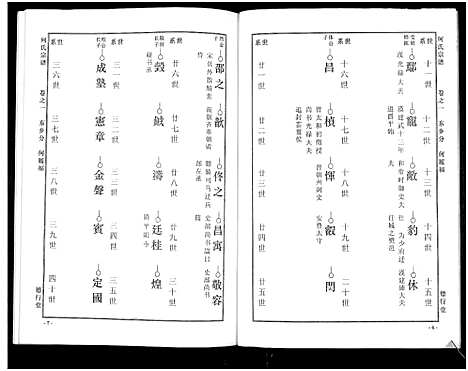 [下载][何氏宗谱_14卷]湖北.何氏家谱_五.pdf