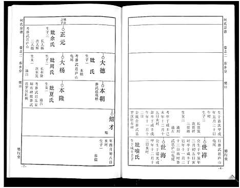 [下载][何氏宗谱_14卷]湖北.何氏家谱_六.pdf