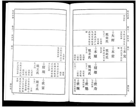 [下载][何氏宗谱_14卷]湖北.何氏家谱_六.pdf