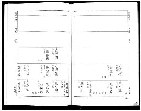 [下载][何氏宗谱_14卷]湖北.何氏家谱_七.pdf