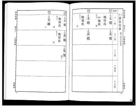 [下载][何氏宗谱_14卷]湖北.何氏家谱_八.pdf