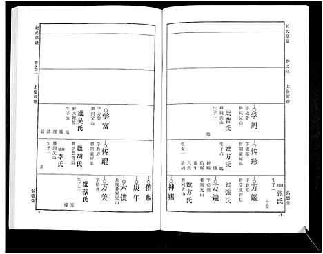 [下载][何氏宗谱_14卷]湖北.何氏家谱_八.pdf