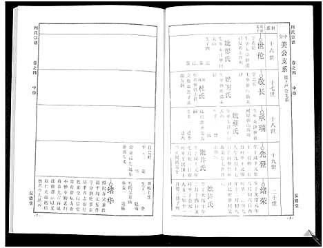 [下载][何氏宗谱_14卷]湖北.何氏家谱_十.pdf