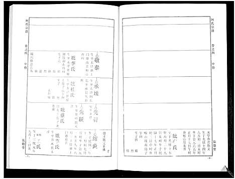 [下载][何氏宗谱_14卷]湖北.何氏家谱_十.pdf