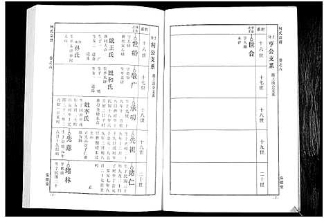 [下载][何氏宗谱_14卷]湖北.何氏家谱_十二.pdf