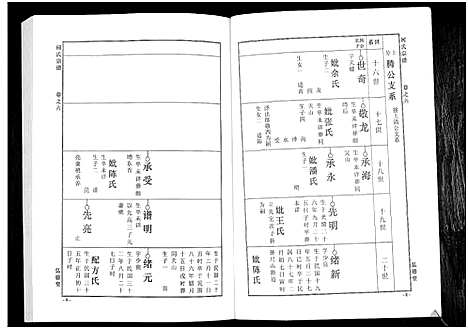 [下载][何氏宗谱_14卷]湖北.何氏家谱_十二.pdf