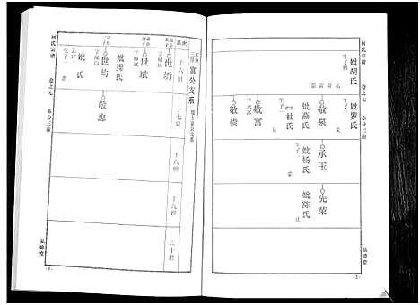 [下载][何氏宗谱_14卷]湖北.何氏家谱_十三.pdf