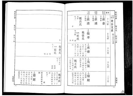 [下载][何氏宗谱_14卷]湖北.何氏家谱_十三.pdf