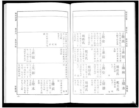 [下载][何氏宗谱_14卷]湖北.何氏家谱_十四.pdf