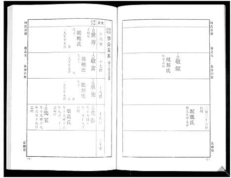 [下载][何氏宗谱_14卷]湖北.何氏家谱_十五.pdf