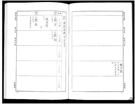 [下载][何氏宗谱_14卷]湖北.何氏家谱_十五.pdf