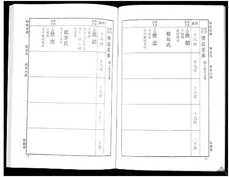 [下载][何氏宗谱_14卷]湖北.何氏家谱_十五.pdf